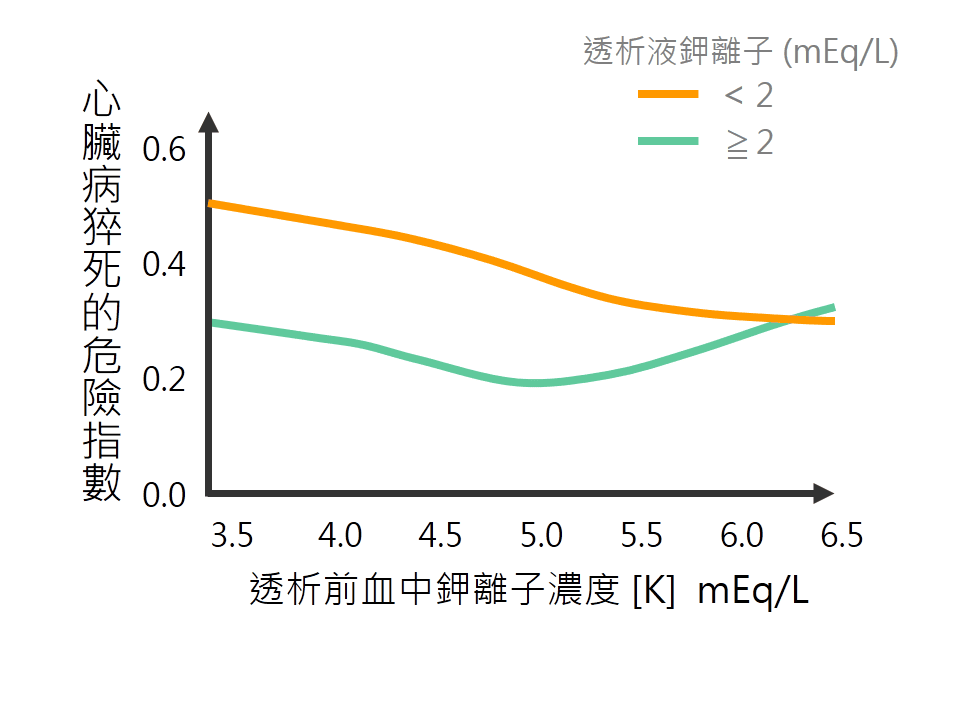 dialysate K12