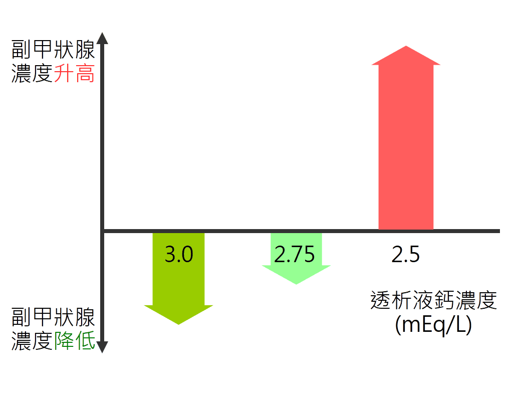 dialysate