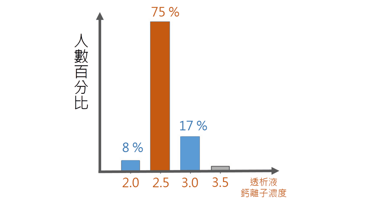 投影片1