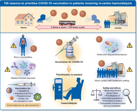 COVID19Vaccine